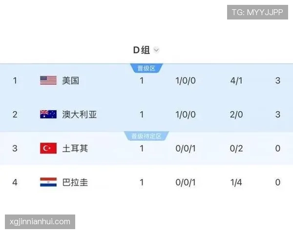世界杯D组最终积分榜预测 世界杯D组最终积分榜预测